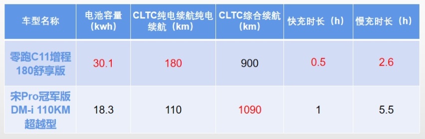 15万买的新能源SUV居然没踩坑？