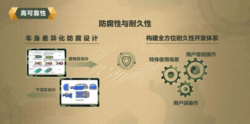 长城汽车如何用“坦克”玩转智能越野新时代？凹凸君为你揭秘