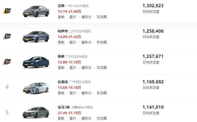 每个中年人都绕不开的车？它已经逐渐年轻化，并且热度挺高