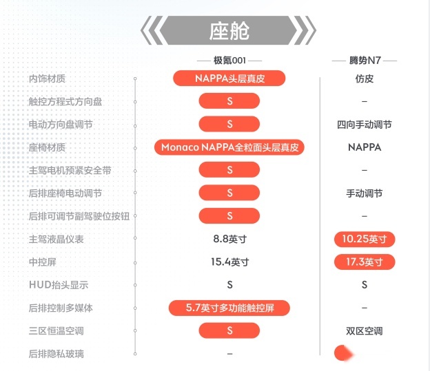 腾势N7车友群攻击风波引热议，忙着吃瓜不如关注产品本身