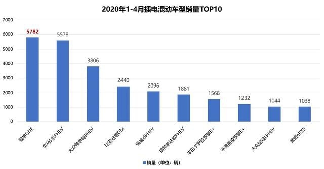 500万预算，罗永浩选择了理想ONE，一顿猛吹