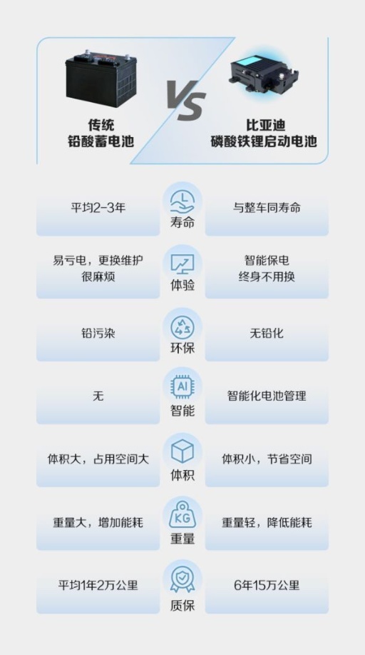 一个细节，三个优势，不计成本，直击消费痛点，再无后顾之忧