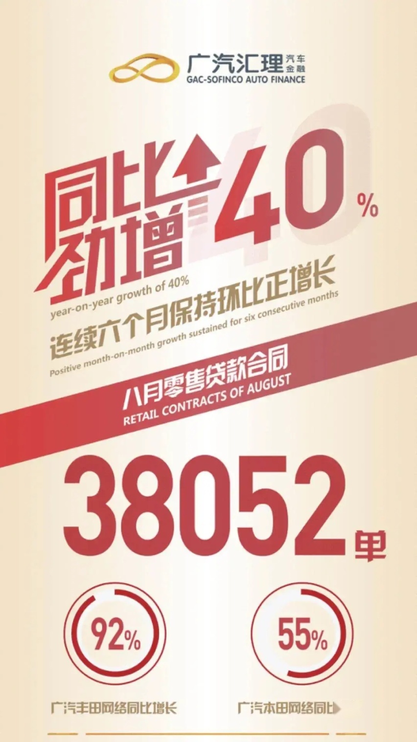 广汽汇理诞生第200万名客户，高增长隐含的高质量，高在哪里？