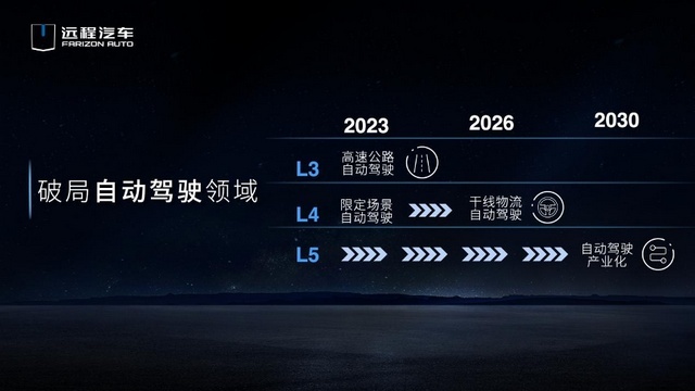 远程汽车向智慧绿色运力服务商转型，打造中国商用车新势力