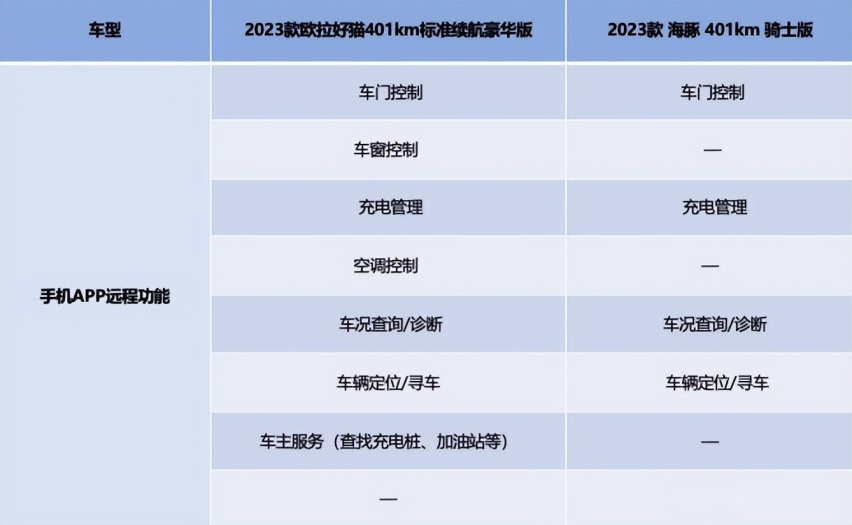 酷暑当下 好猫vs海豚 健康环保谁更强？