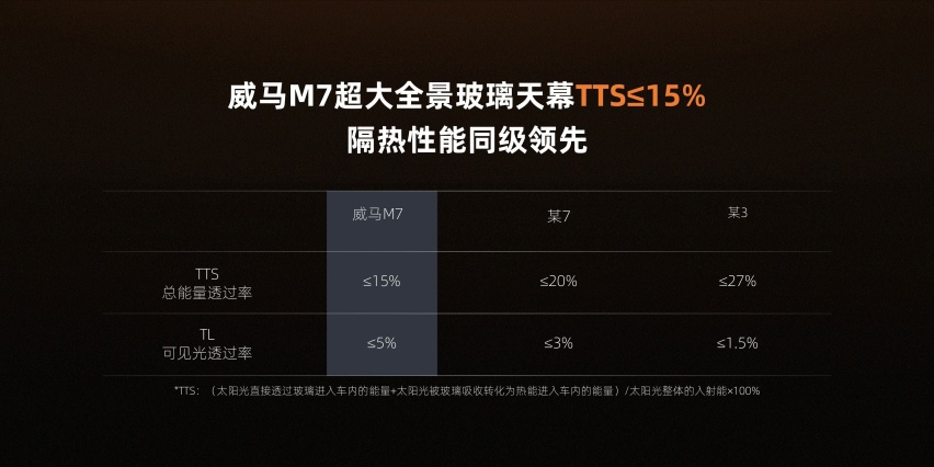 不怕冷、更不怕热！威马M7极限测试 表里如一的可靠