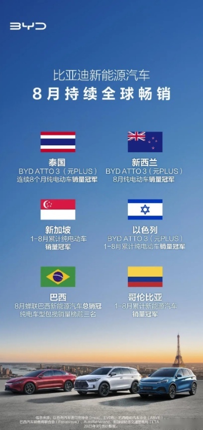 前有美国加州州长种草，后有新西兰市长点赞，比亚迪海外成绩斐然