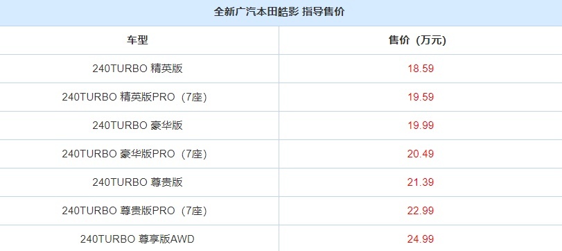 全新广汽本田皓影酷炫来袭！提供7座车型，轴距加长，你喜欢吗？