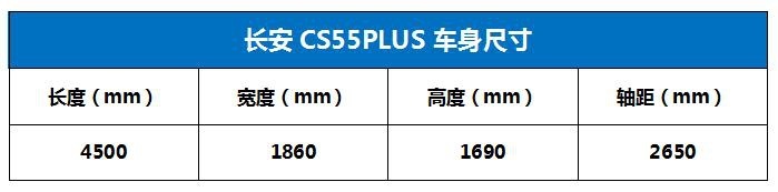 预算十万元左右/更看重性价比 这三款自主紧凑型SUV值得考虑