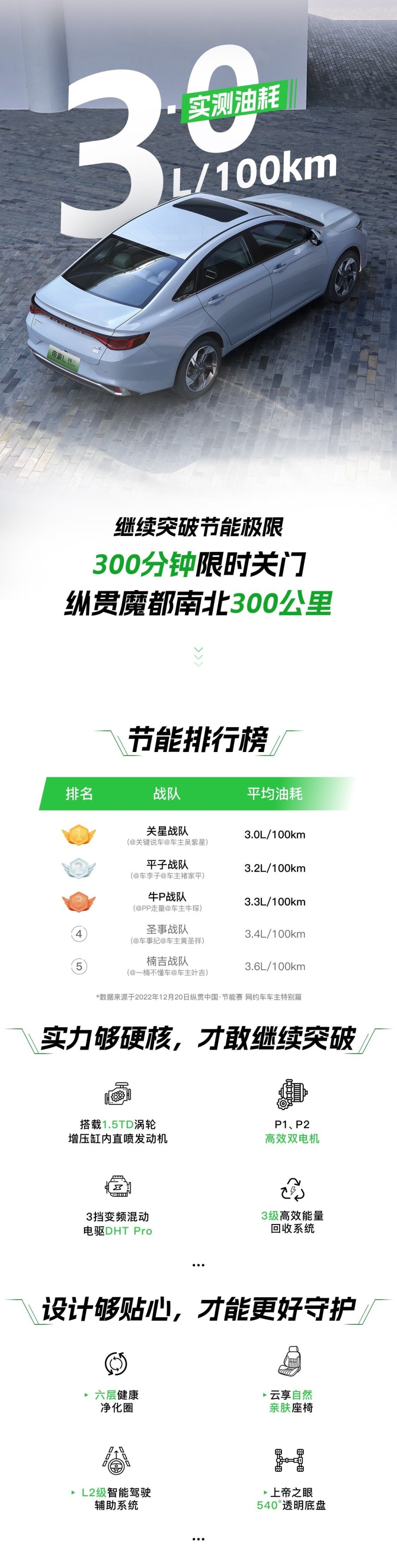 实测3.0L/100km，帝豪L Hi·P在冬季也能有超低油耗！