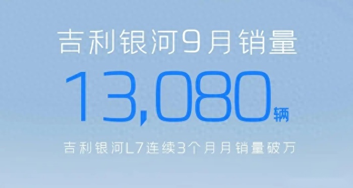 银河L7、深蓝S7、小鹏G6、零跑C11、问界M7，9月热门SUV销量