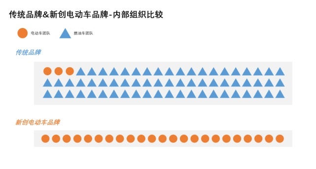 极氪16字口诀：承受阵痛，超越对标，用户共创，押宝产品