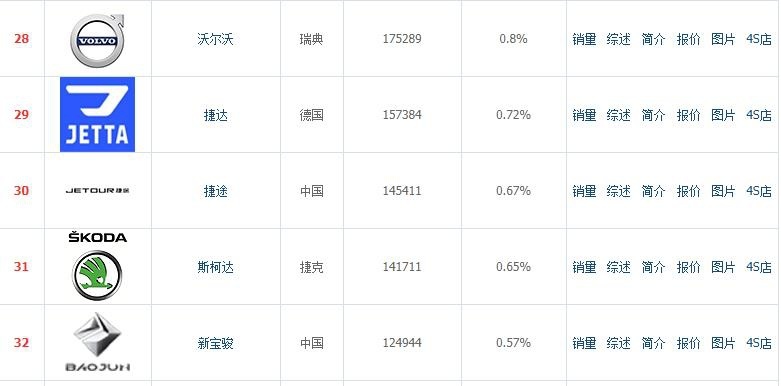 下探之路不好走,没了VW标的捷达有人认吗?