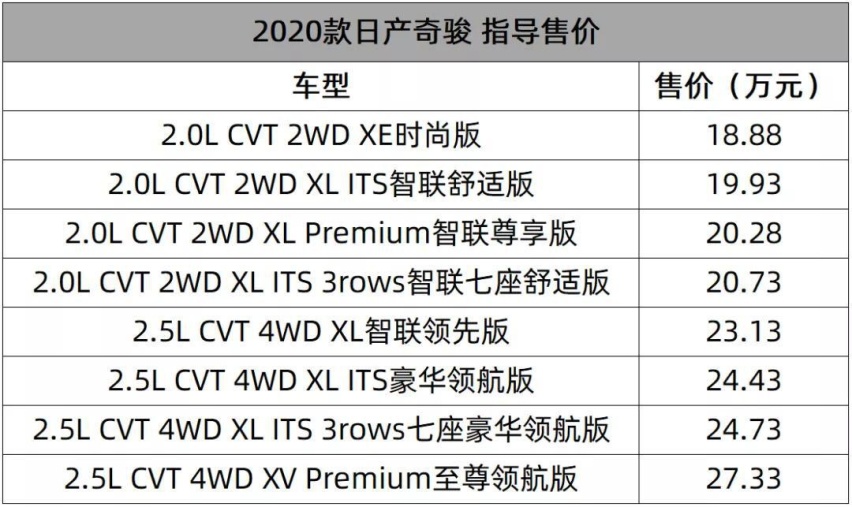 “贾维斯，你准备好了吗？”丨一周新车
