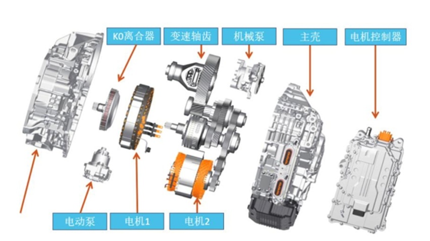 国家级“黑科技” 百公里油耗1L 星核动力ET-i全擎超混正式发布
