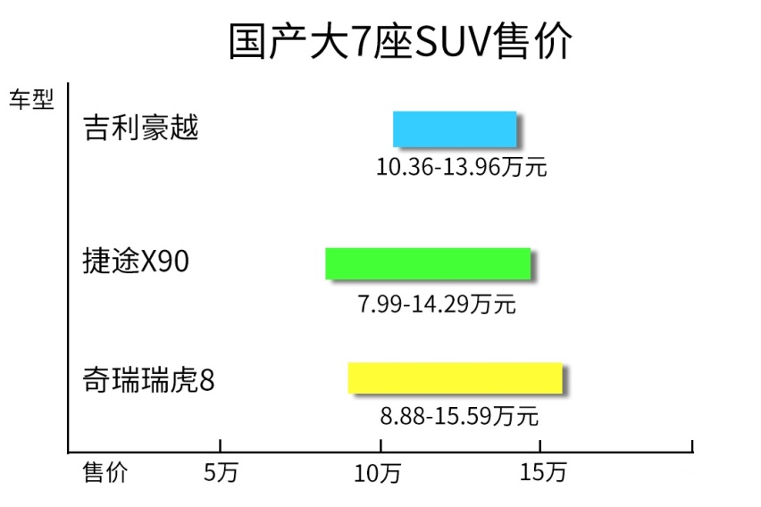 中国销量第一的国产品牌，也得靠低价卖车了？