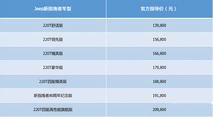 硬汉的SUV长这样？造型硬朗，峰值扭矩270N·m+智能四驱