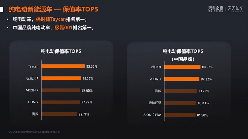 百万级豪车配置一步到位，极氪：良心企业要打“价值战”