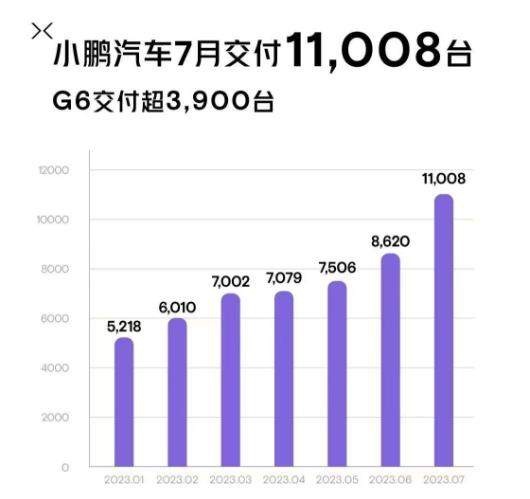 7月新能源放榜：理想自制榜单再被质疑，别克给合资争了口气