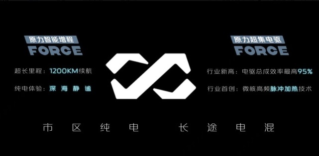 16小时跑完1200km奇境之旅，长安原力技术就是这么自信