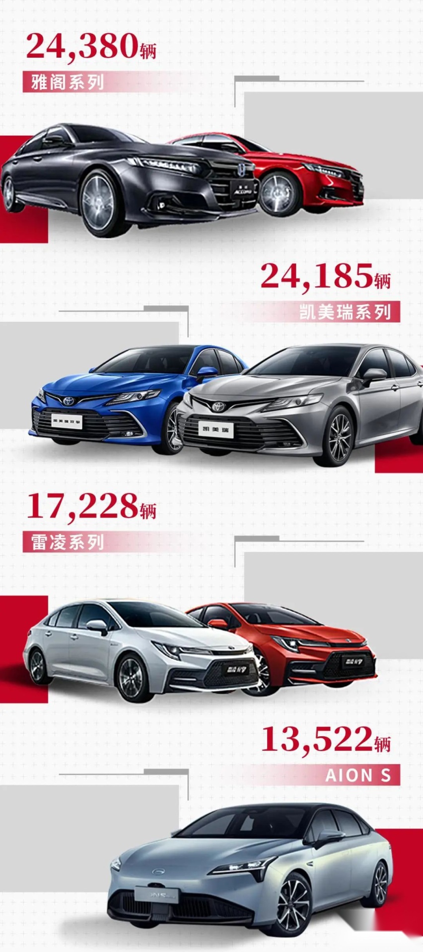 广汽集团9月销量23.72万辆，今年的销量目标已经完成四分之三