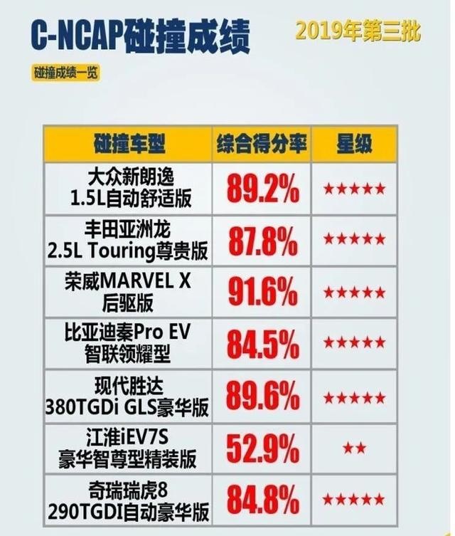 国产中型SUV怎么选？看网红浙江大学教授座驾，爱国还安全