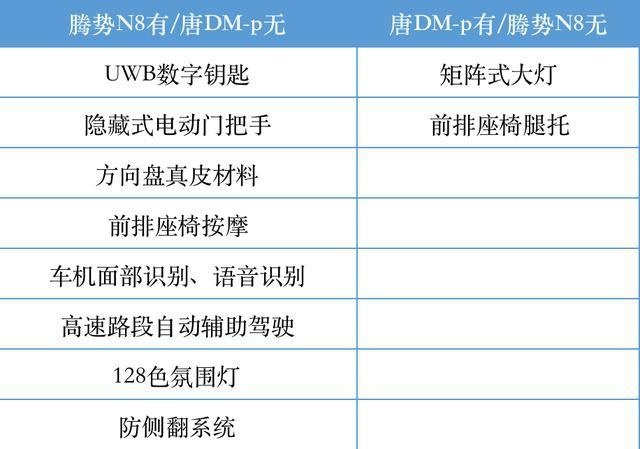 腾势N8 31.98万起售，精装版“唐DM-p”，能否卖过蓝山？