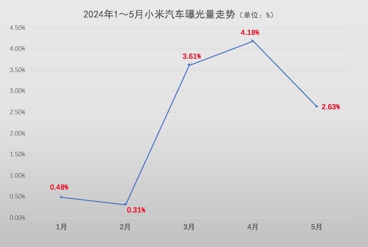 极氪亟待走出浙江