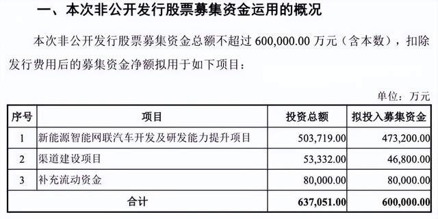 众泰归来，恰似笑话