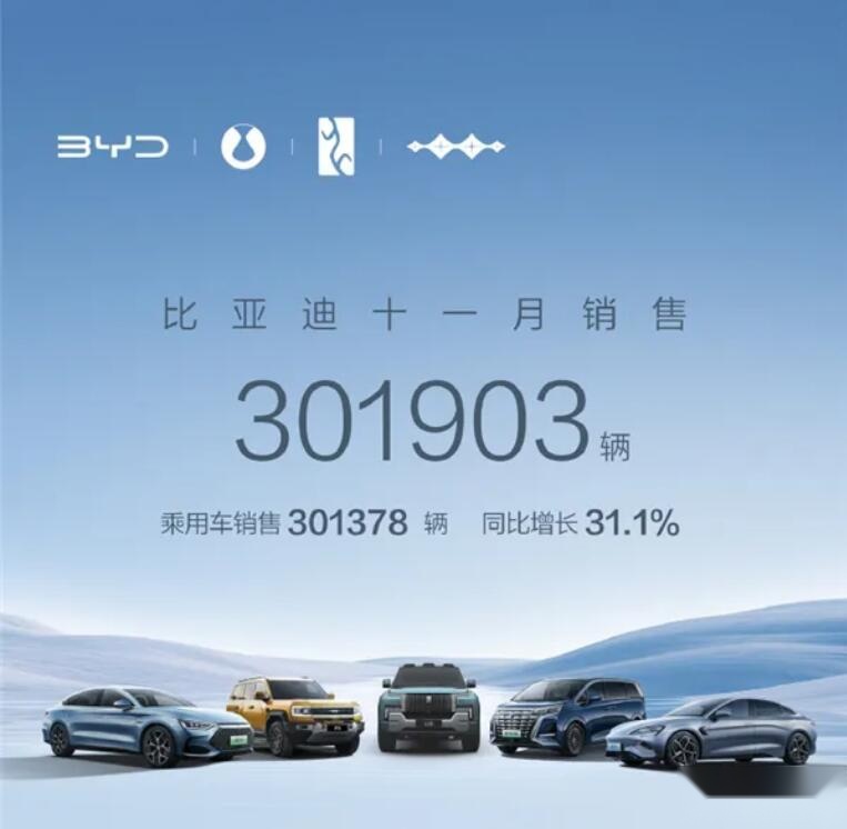 11月汽车品牌销量快报：吉利突破20万辆 理想、小鹏火了