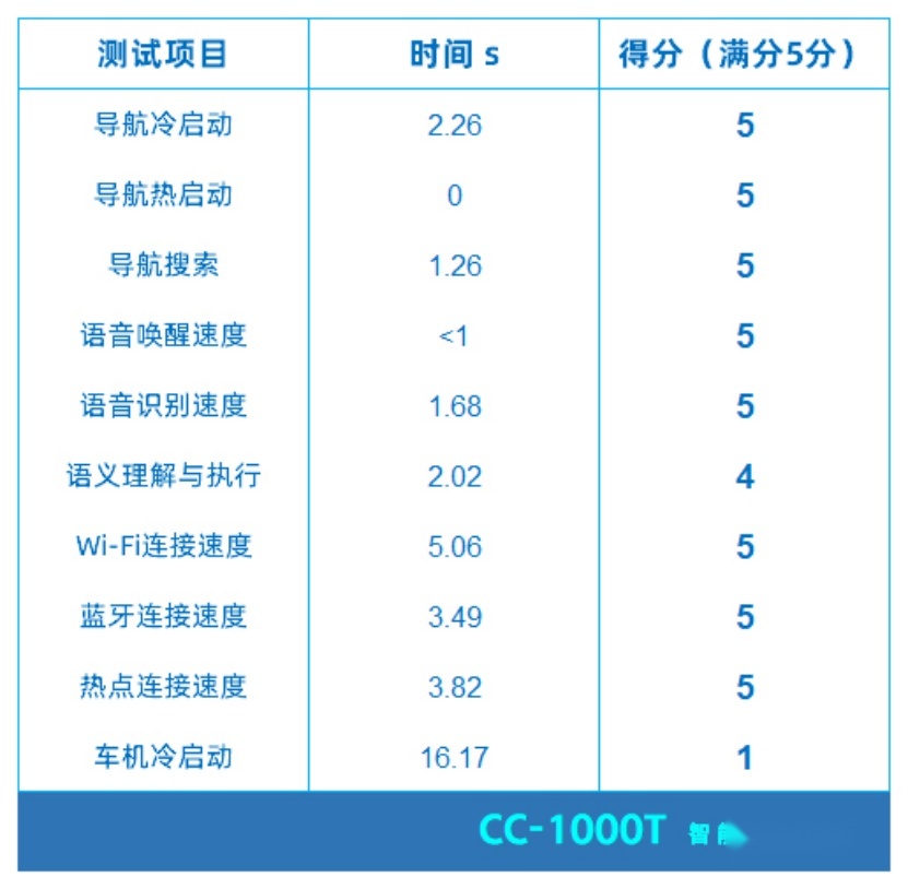 星越L智能座舱评测10261376.png