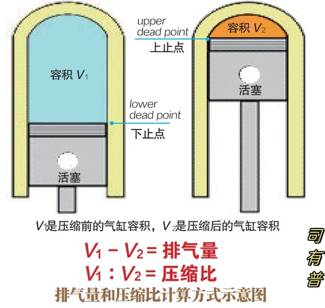 关于四冲程发动机工作原理分析