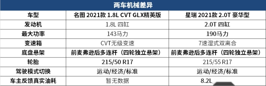 买啥速腾亚洲狮？这两款轿车空间更大 最低11.37万起！