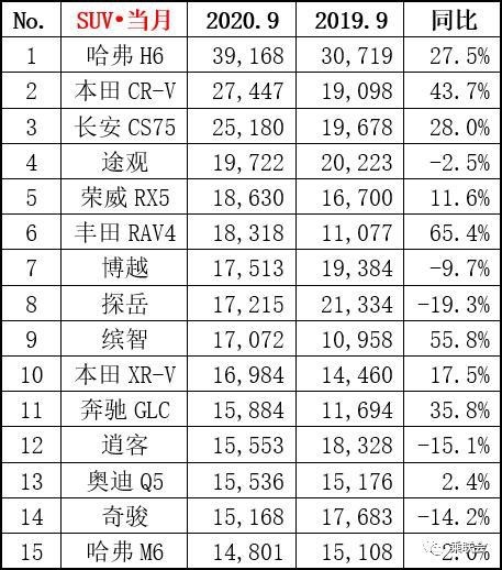 合资SUV降价排行：途观L／奇骏降超3万，皓影／RAV4坚挺