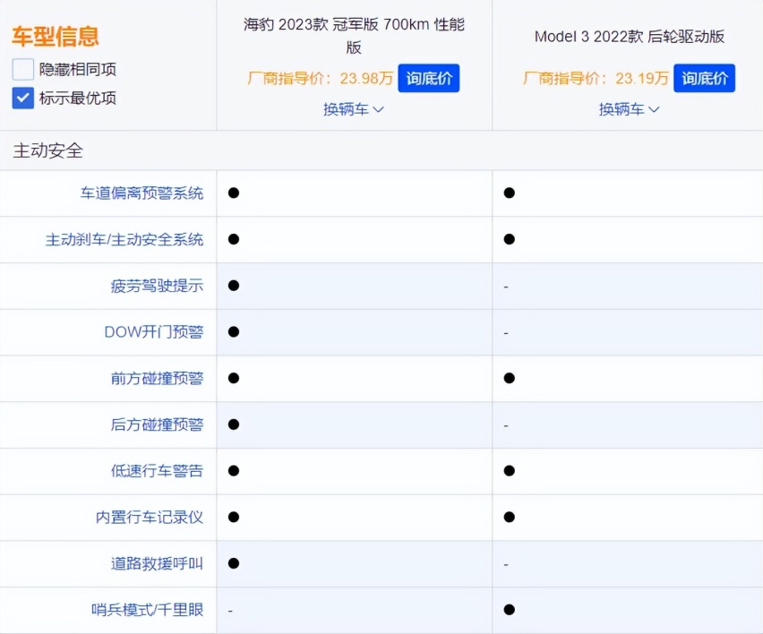 预算20万以上买中型车，Model 3和海豹谁才是首选？