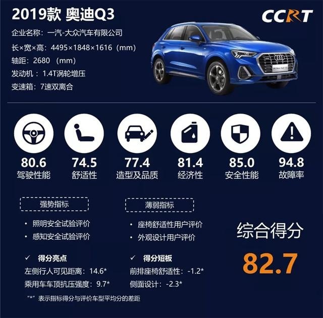 碰撞试验判生死 舒适试验测平时 你的TA过关了吗？