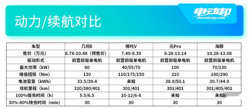 动力.jpg