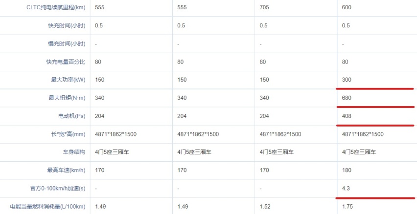 欧拉闪电猫正式上市！18.98万起售，四款车型谁的性价比更高