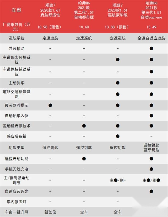 背水一战重回市场，观致7有几分机会？