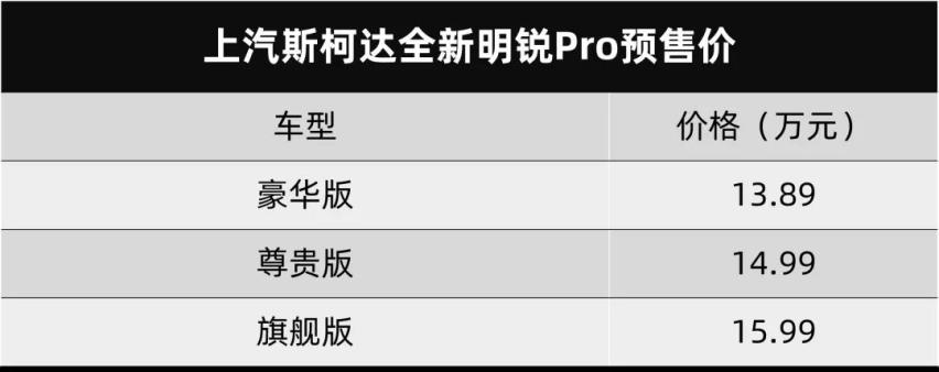 斯柯达全新明锐PRO，奇瑞瑞虎7超能版上市…丨今日车闻
