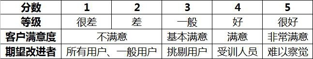 车辆主观评价工程师自曝内幕（3）：厂商会对某些缺陷放任不管