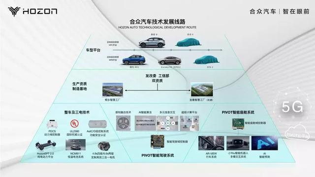 高歌猛进！合众汽车宜春全生态智慧工厂开工在即