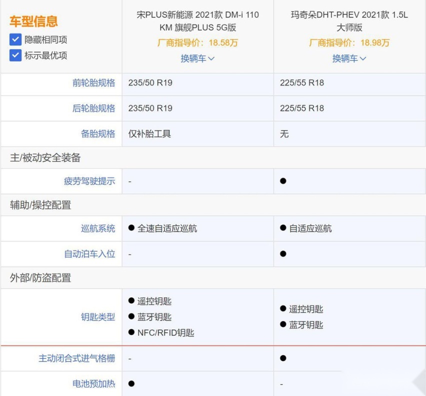 自主插混也这么卷吗？宋PLUS DM-i 5G版对比玛奇朵DHT-PHEV谁更值？