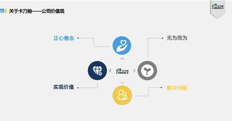 卡乃驰入驻中原首度亮相，流量大V“二哥”新媒体交流会完美落幕！