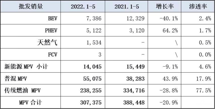 纯电动营运出行成为新蓝海，瑞风E3是否已经做好准备？