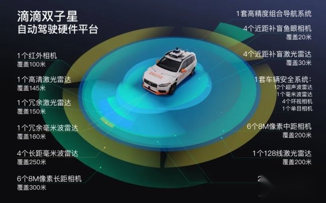 滴滴IPO背后：出行电动化和自动驾驶成布局重点
