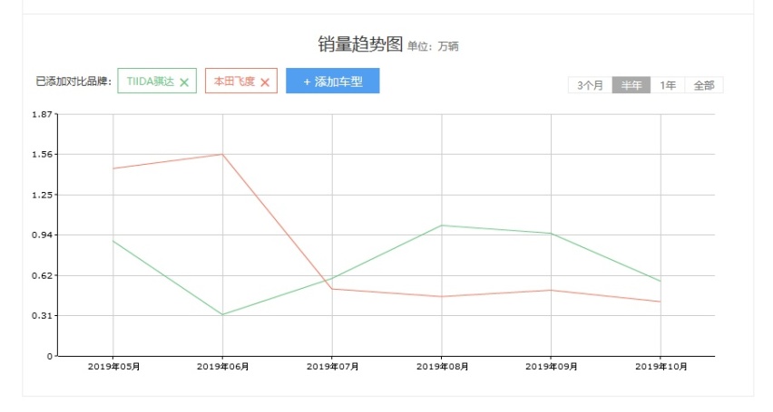 没上榜的低调爆款，10万左右这些大牌家轿你千万别小看！
