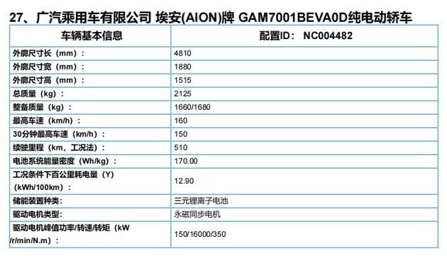 ​【新车资讯】#广汽埃安新款Aion S动力信息曝光#