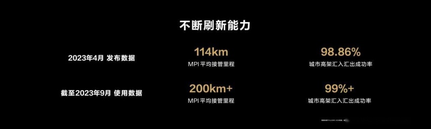 再次抢跑无图智驾，25万问界新M7拉满“三智”天花板