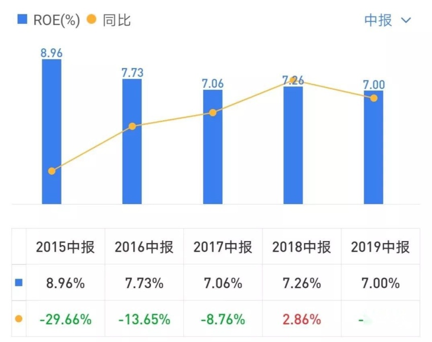 东风集团股份中期业绩解析：数据诡异，神龙无力